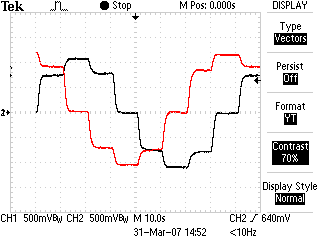 Oscilloscope trace
showing channel one and channel two in quadrature.